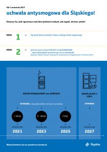 Infografika antysmog_2